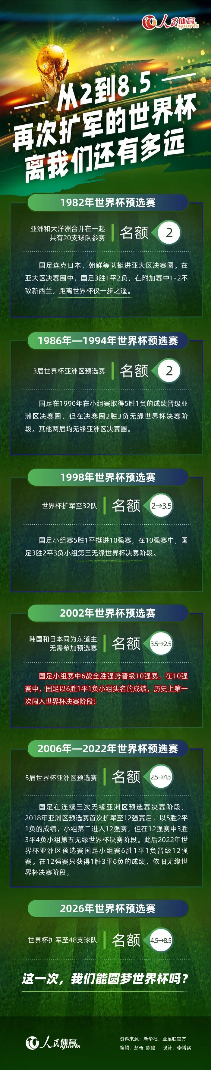 最近几个月米兰一直和吉拉西绯闻不断，米兰愿意支付球员合同1700万欧元的全额解约金，但仍需说服吉拉西在明年1月同意加盟米兰。